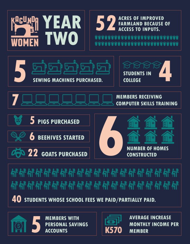 KAGUNDA_YR2 STATS.jpg